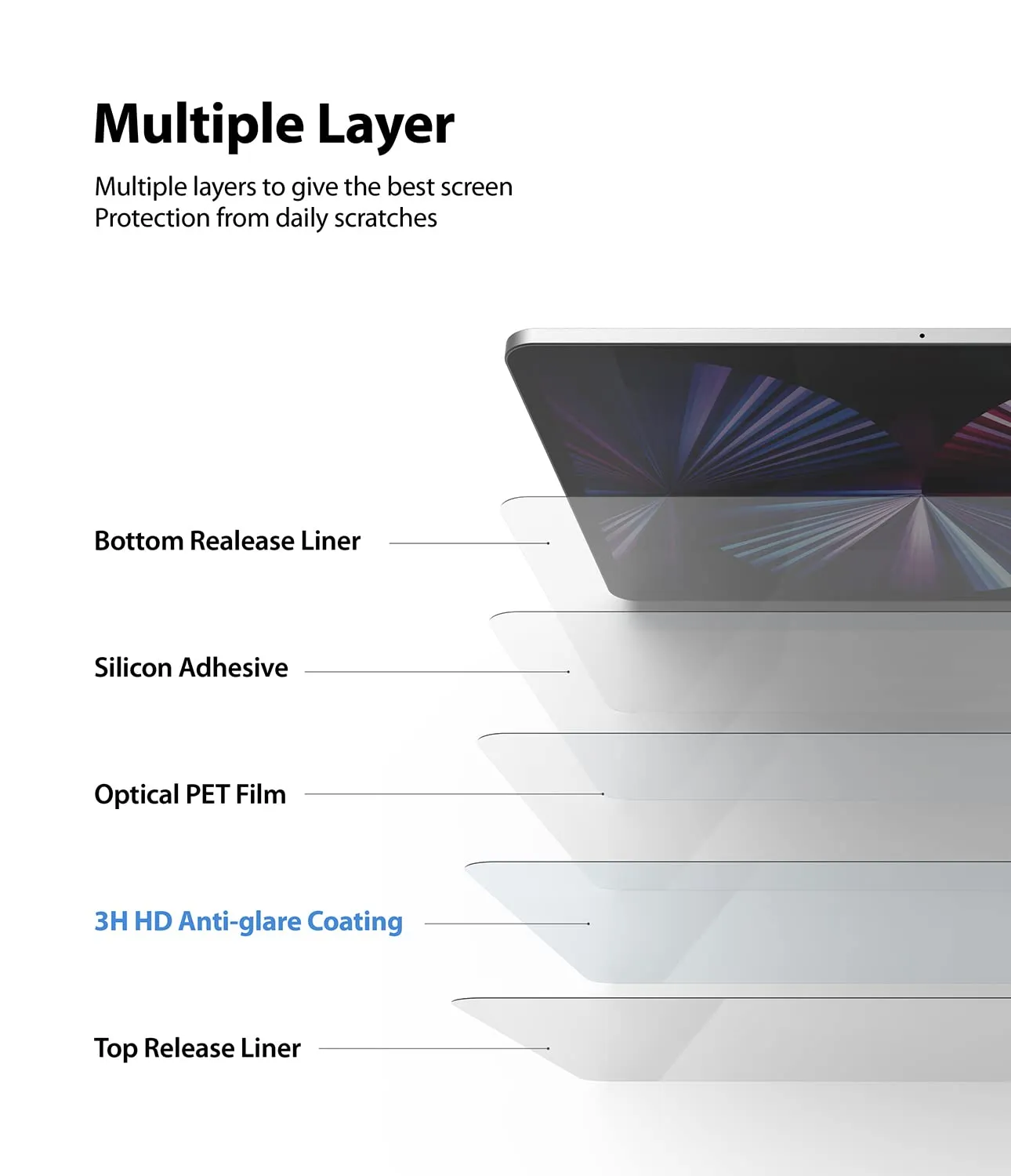 Apple iPad Pro 11 (2021/2020/2018), iPad Air 4 Matte Soft Screen Protector