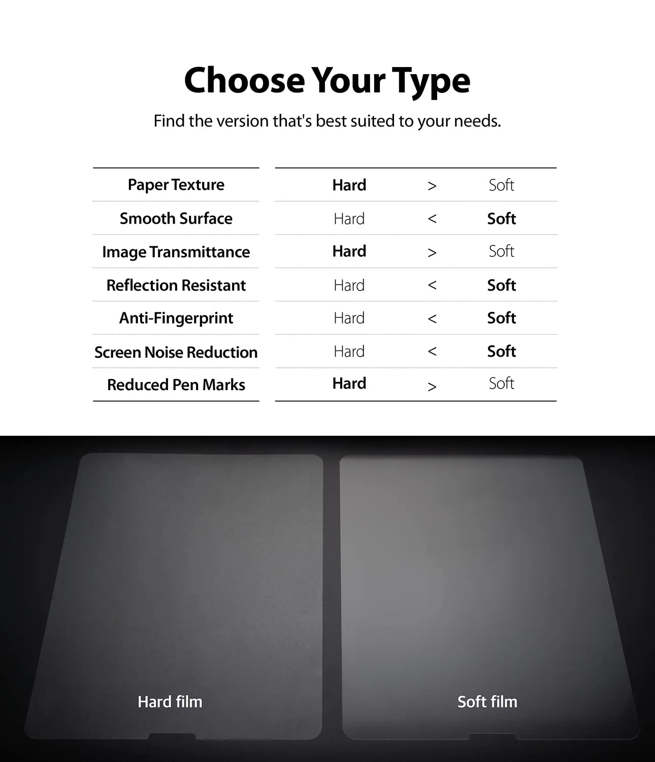 Apple iPad Pro 11 (2021/2020/2018), iPad Air 4 Matte Soft Screen Protector