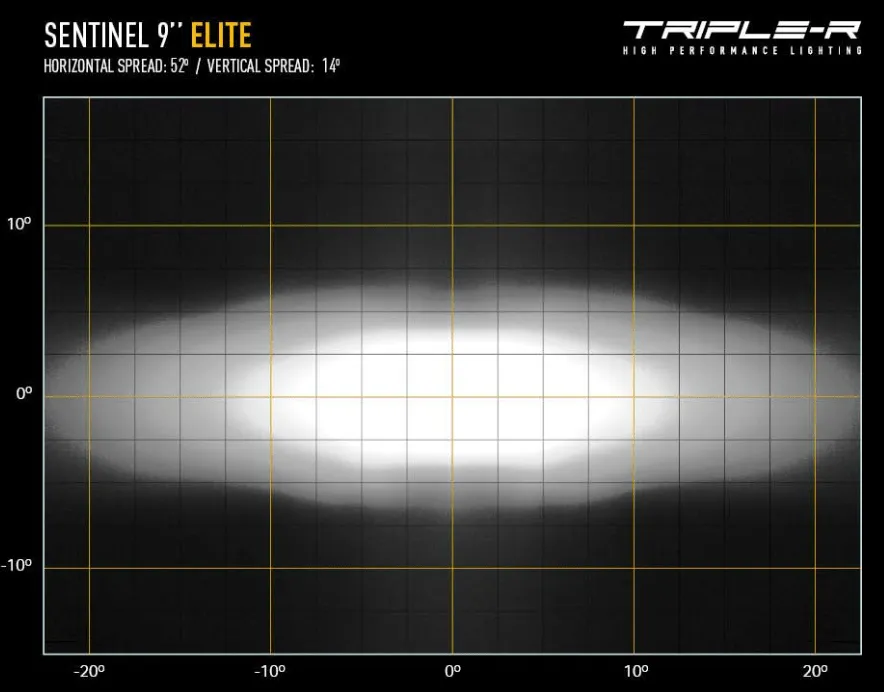Sentinel 9" Elite (Triple R)