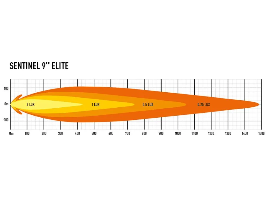 Sentinel 9" Elite (Triple R)
